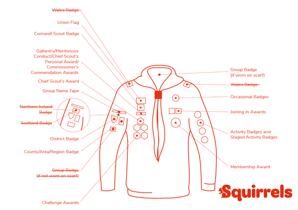 Diagram of a Squirrel uniform, with badge placements explained.